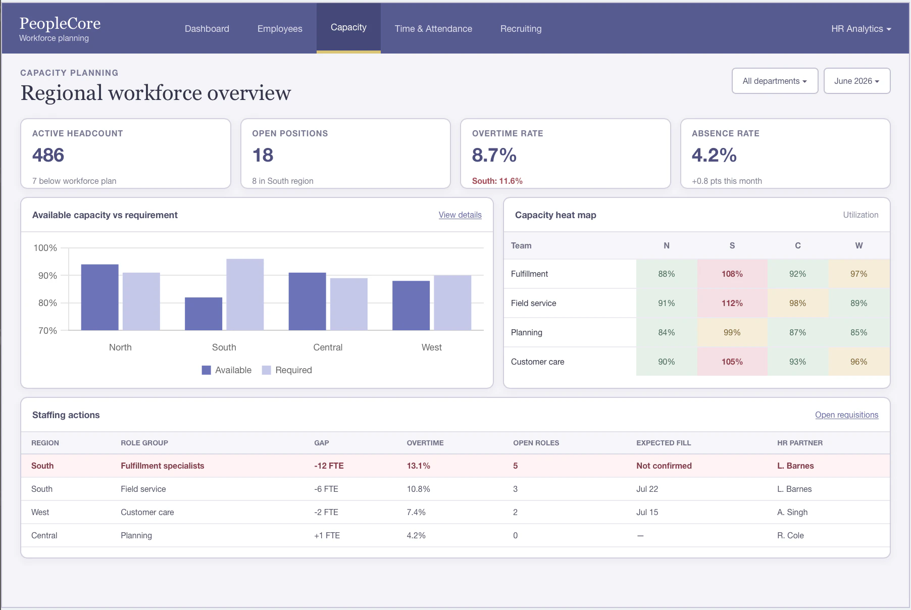 Dashboard example 1