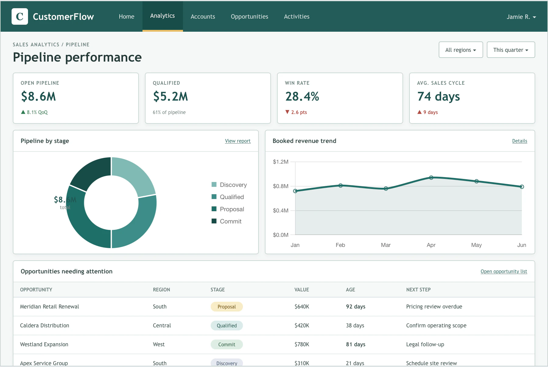 Dashboard example 3