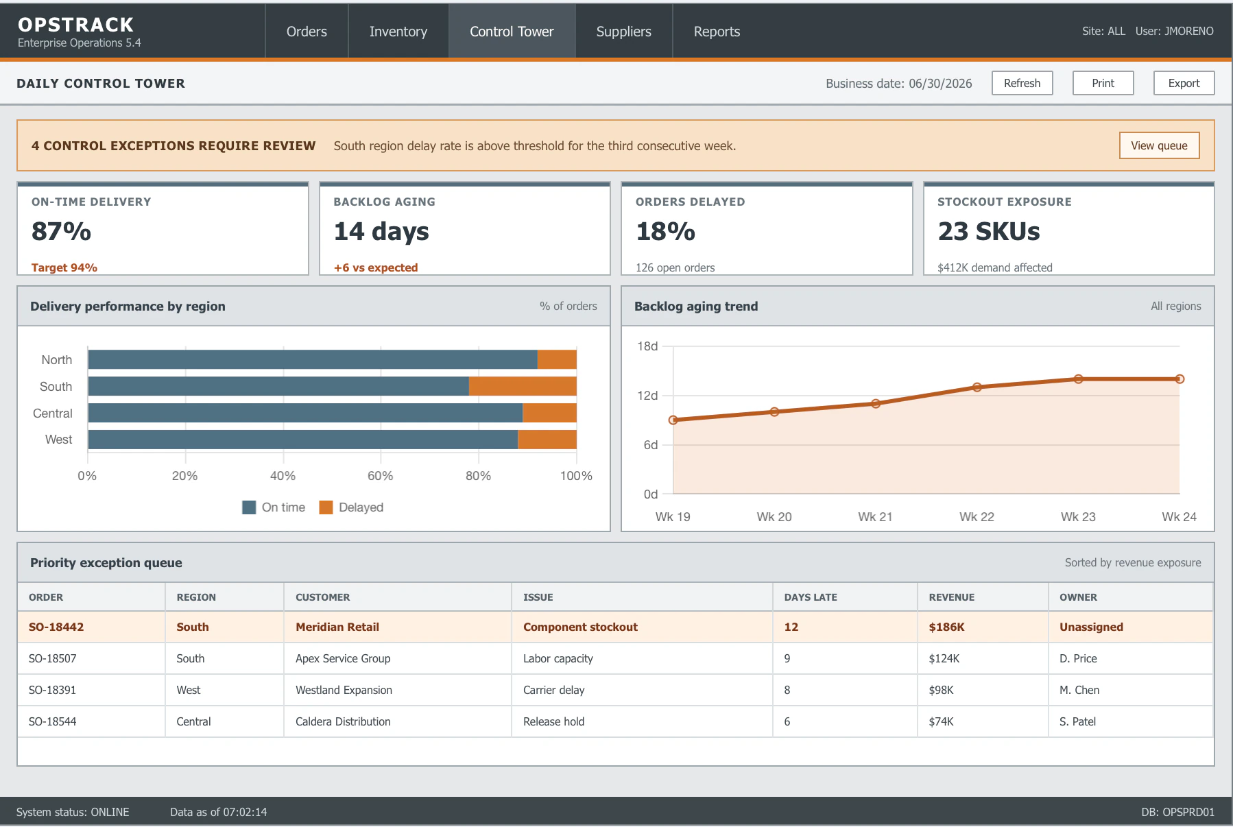 Dashboard example 4