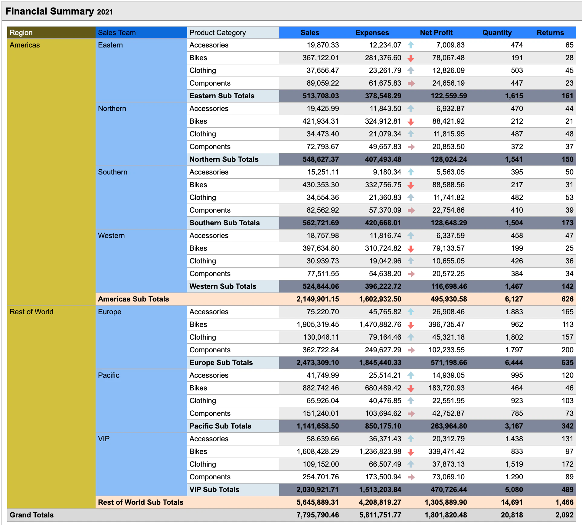 Dashboard example 5