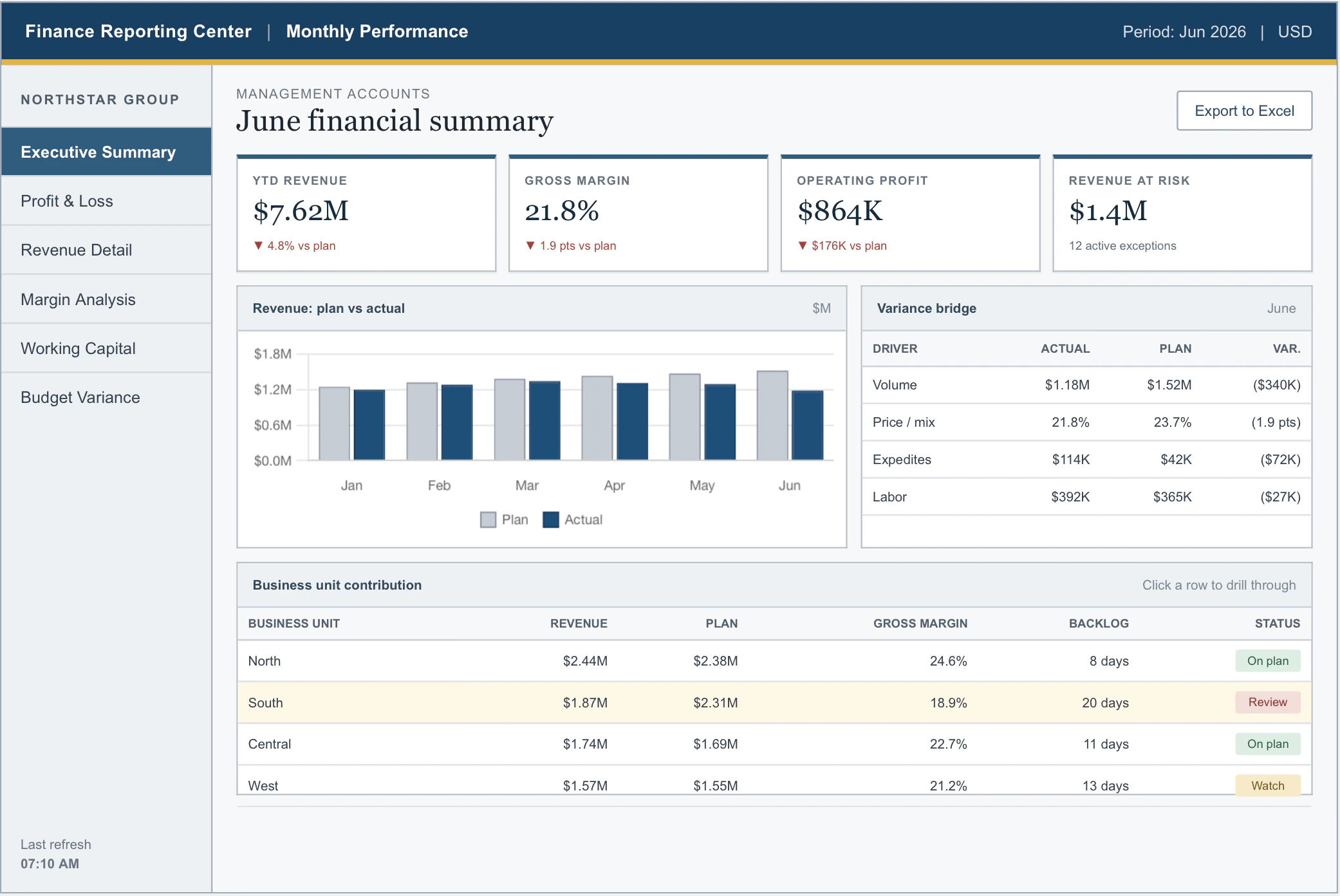 Dashboard example 6